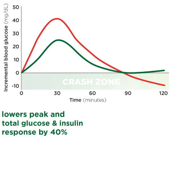 STORMe™ Blood Sugar Management