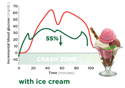 STORMe™ Blood Sugar Management